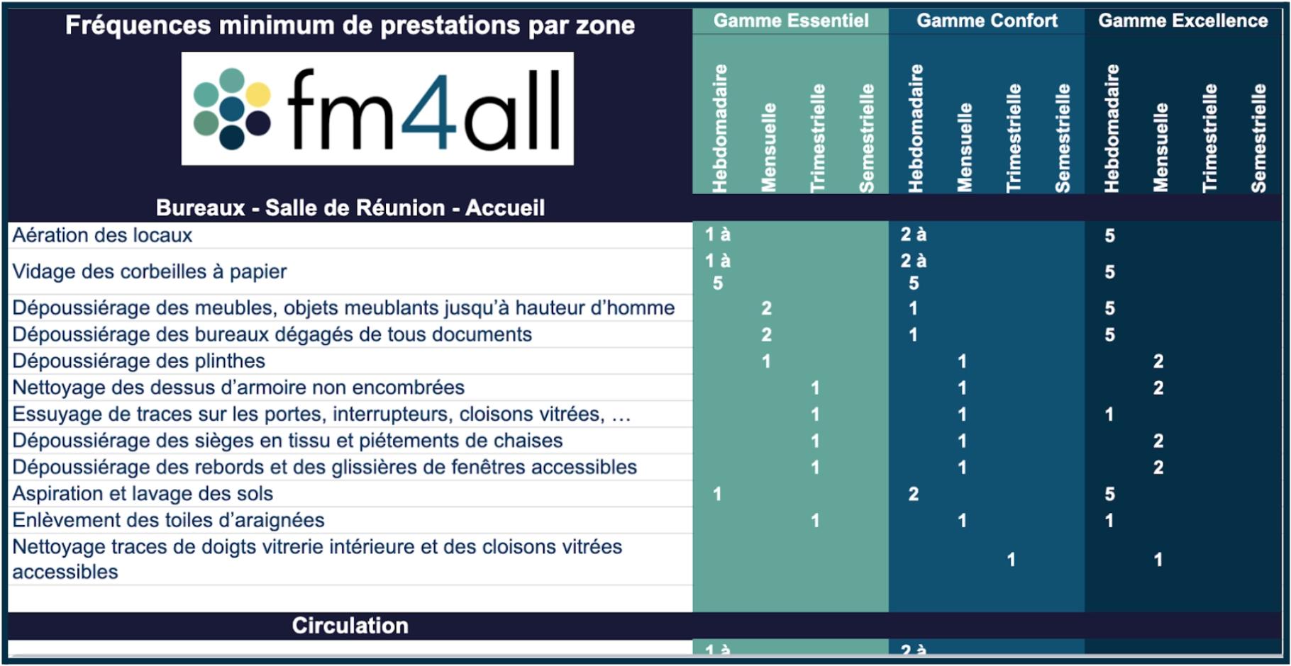 cahier des charges prestation nettoyage