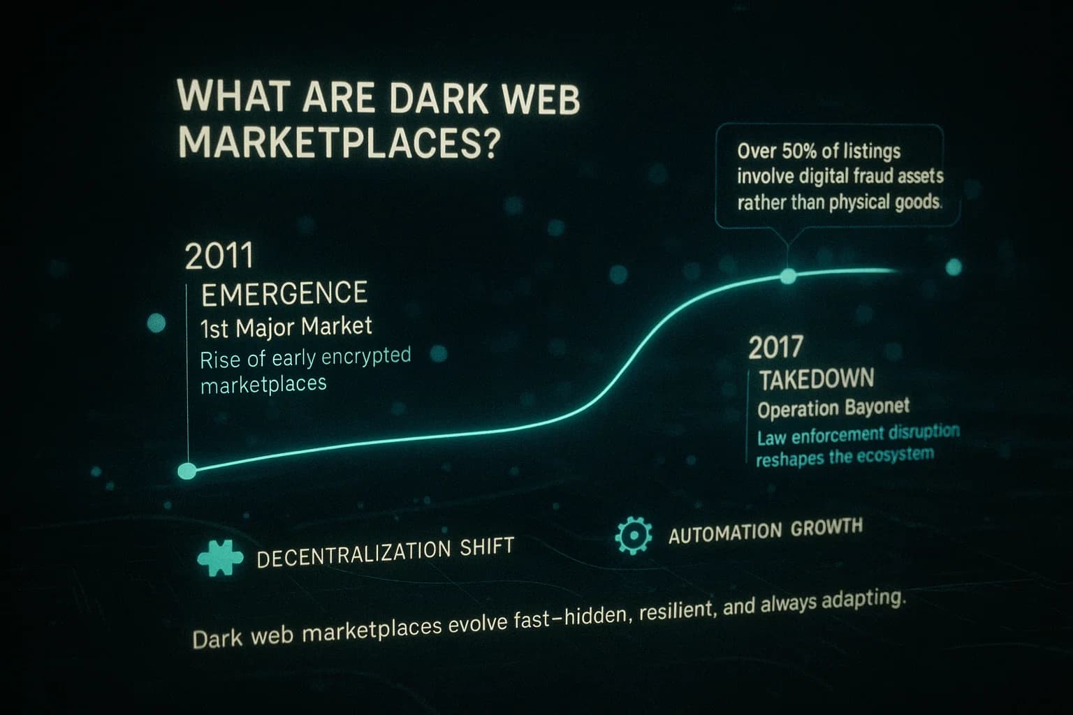 Dark Web Marketplaces: Major Global Takedowns Explained 2025