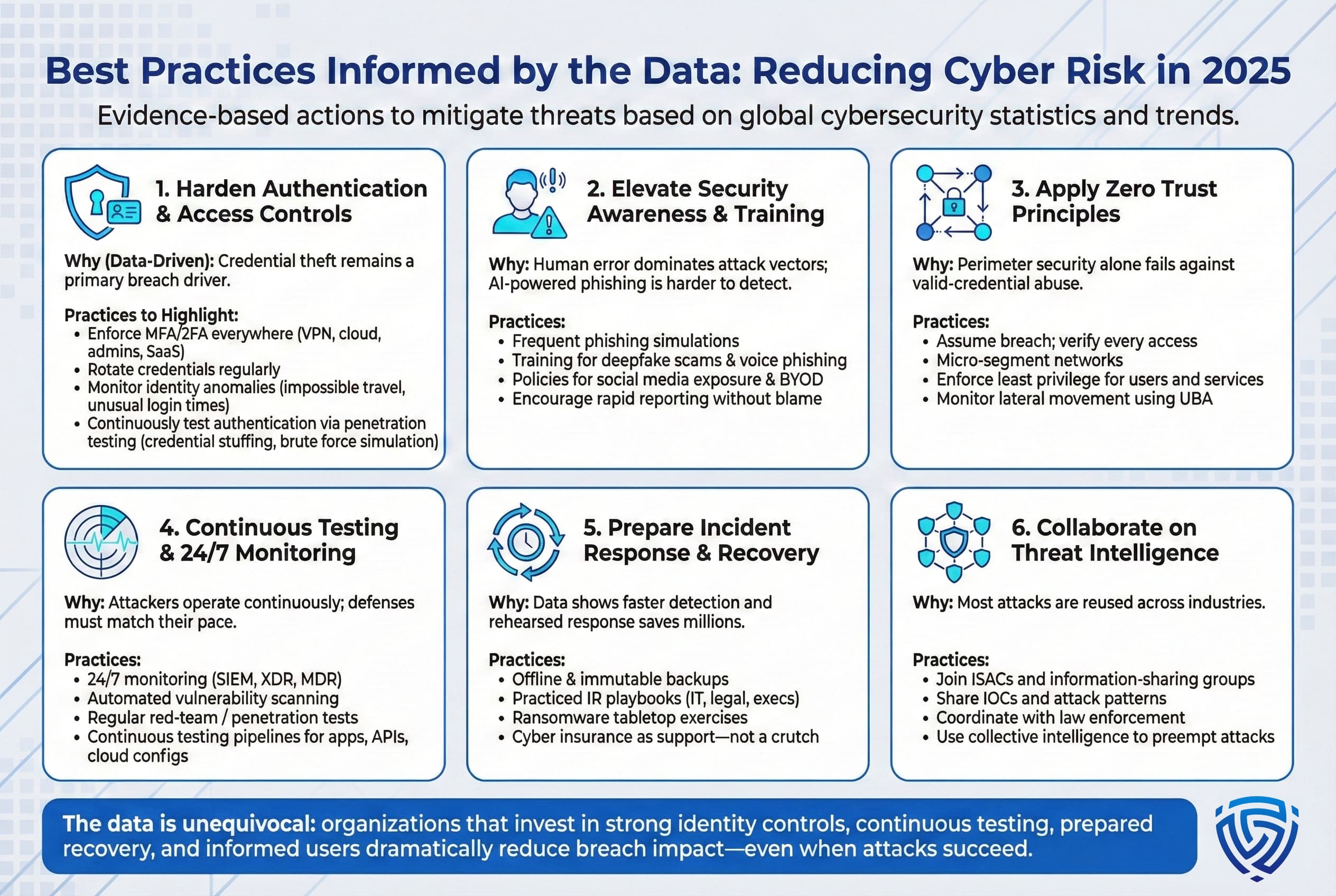 Cybercrime Statistics 2025: Trillions in Losses Worldwide