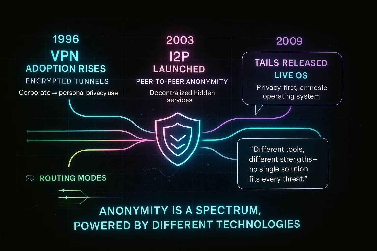 How Anonymous Is the Dark Web? Tor Privacy & Tracking Risks 2025