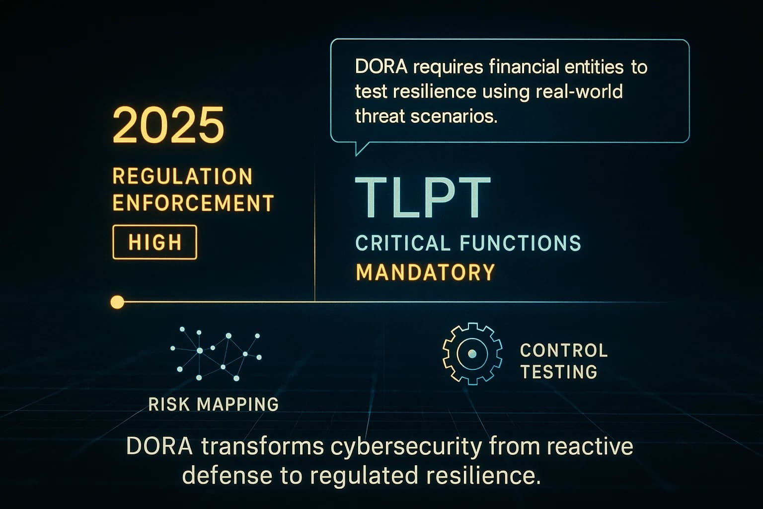 DORA Penetration Testing & TLPT Requirements Explained