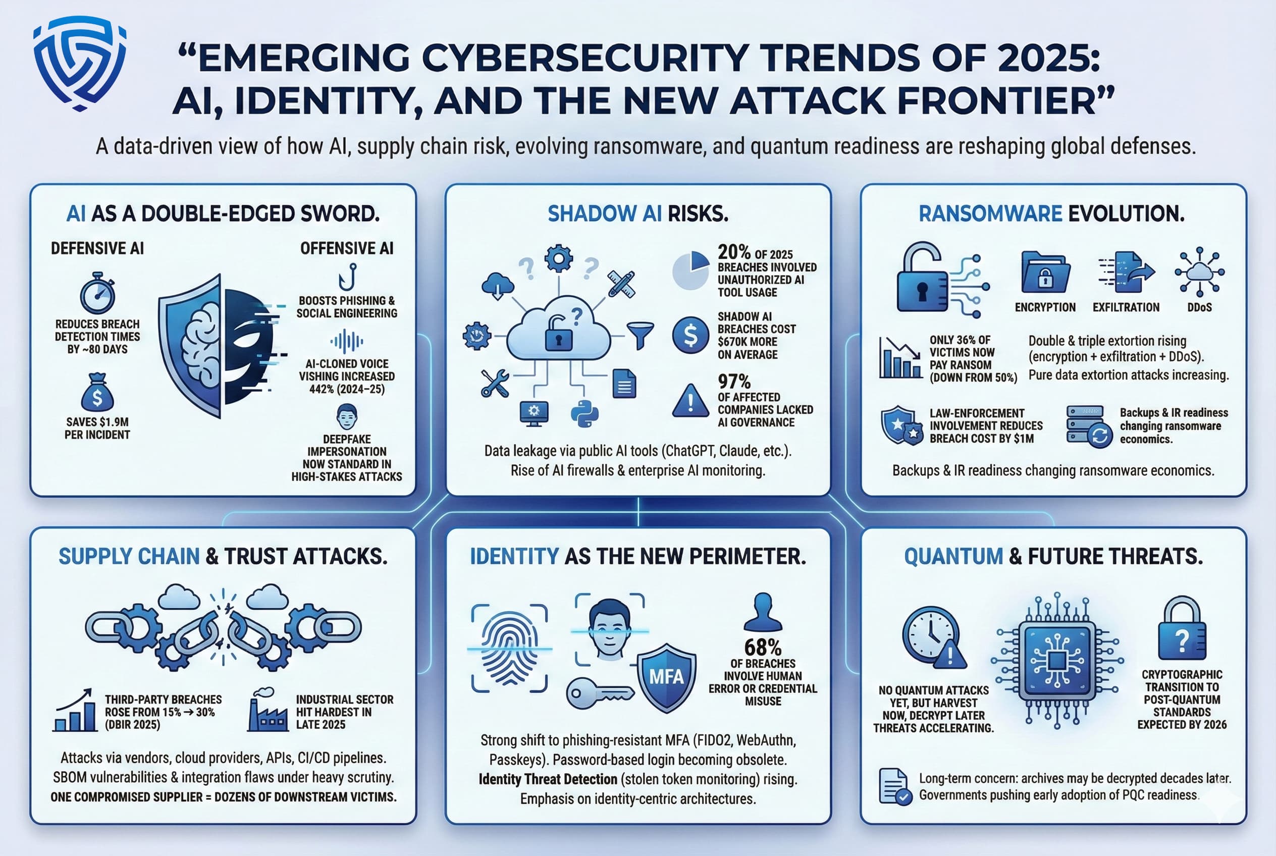 Data Breach Statistics 2025: Global Costs and Trends