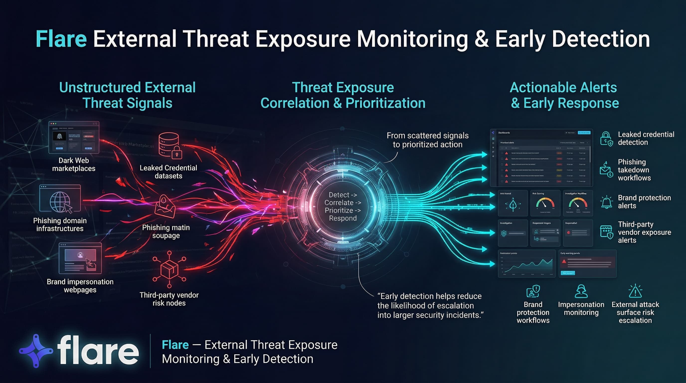 Top Dark Web Monitoring Tools 2026 Free & Paid Options