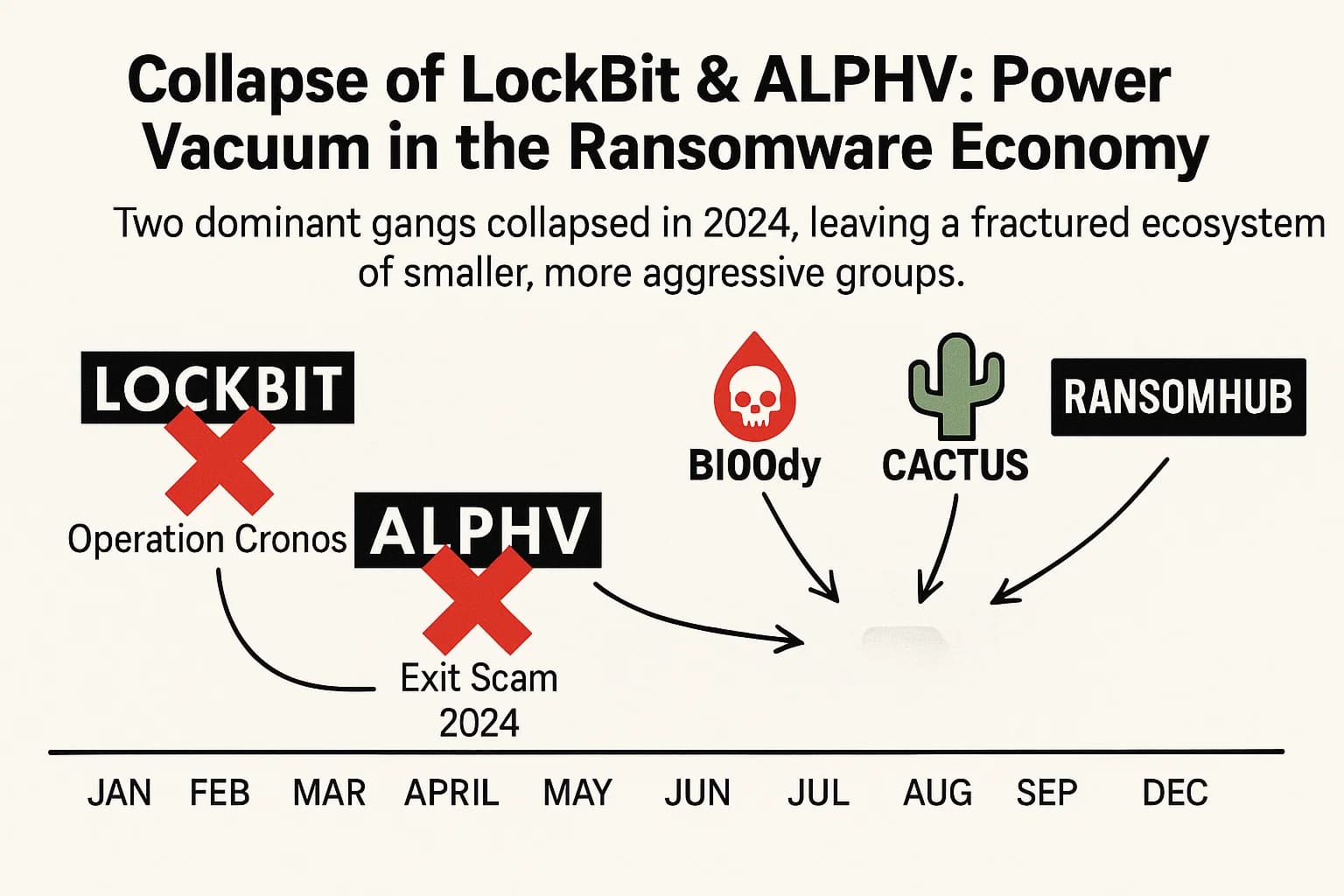 Ransomware Payout Statistics 2025: Average Cost Hits $2M