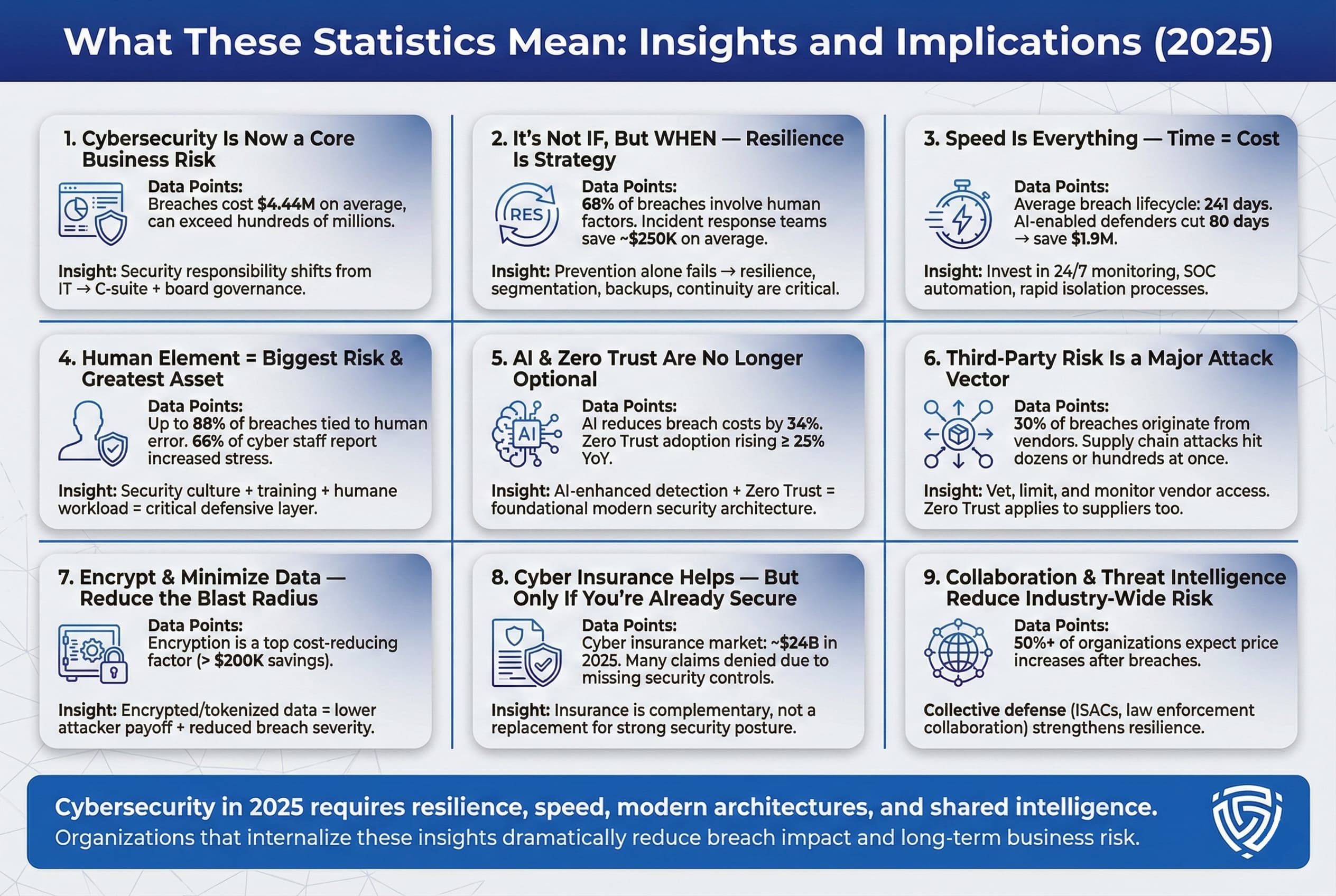 Cybersecurity Statistics 2025: Key Trends & Breach Costs