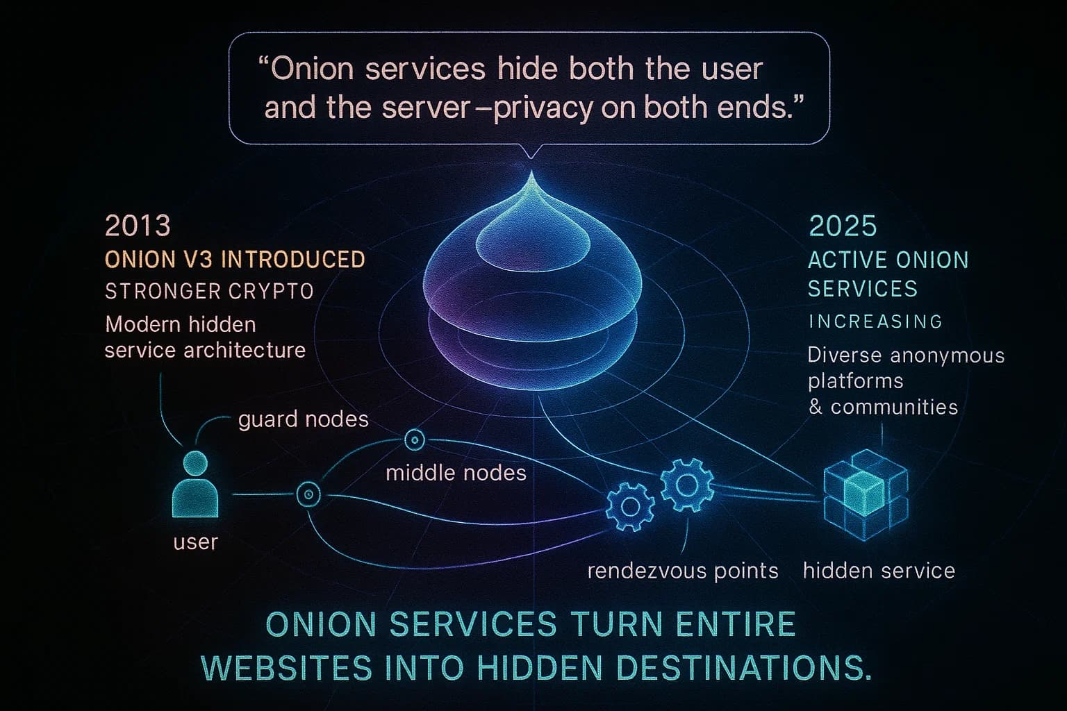 How Anonymous Is the Dark Web? Tor Privacy & Tracking Risks 2025