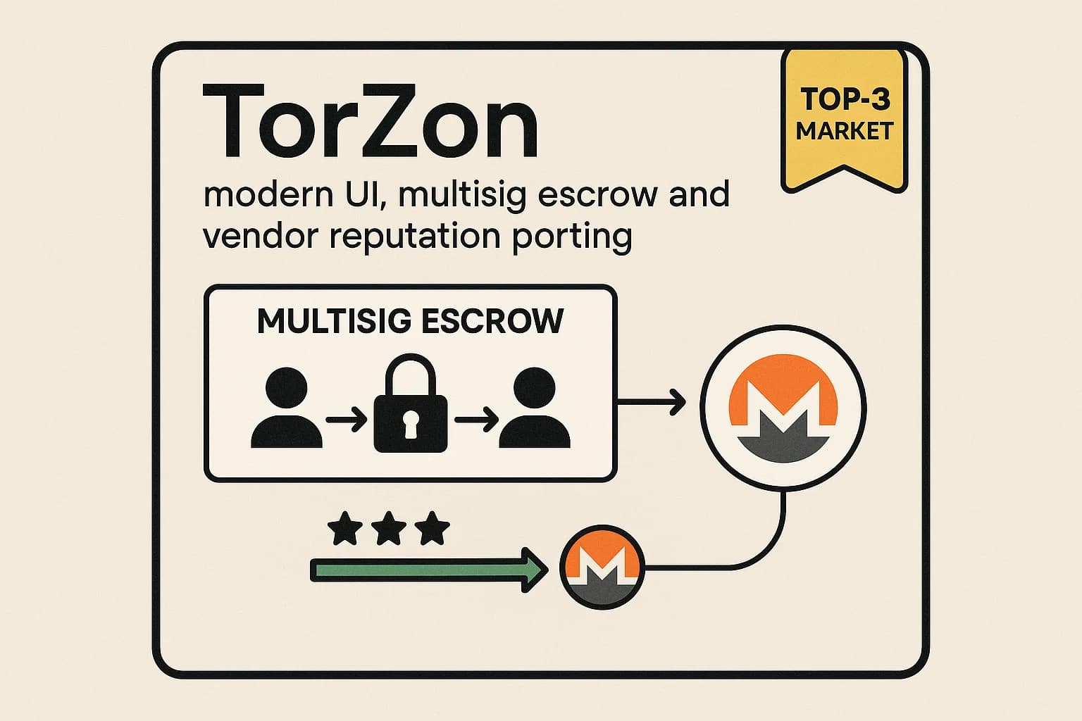 Top 7 Dark Web Marketplaces 2025: Inside the Underground