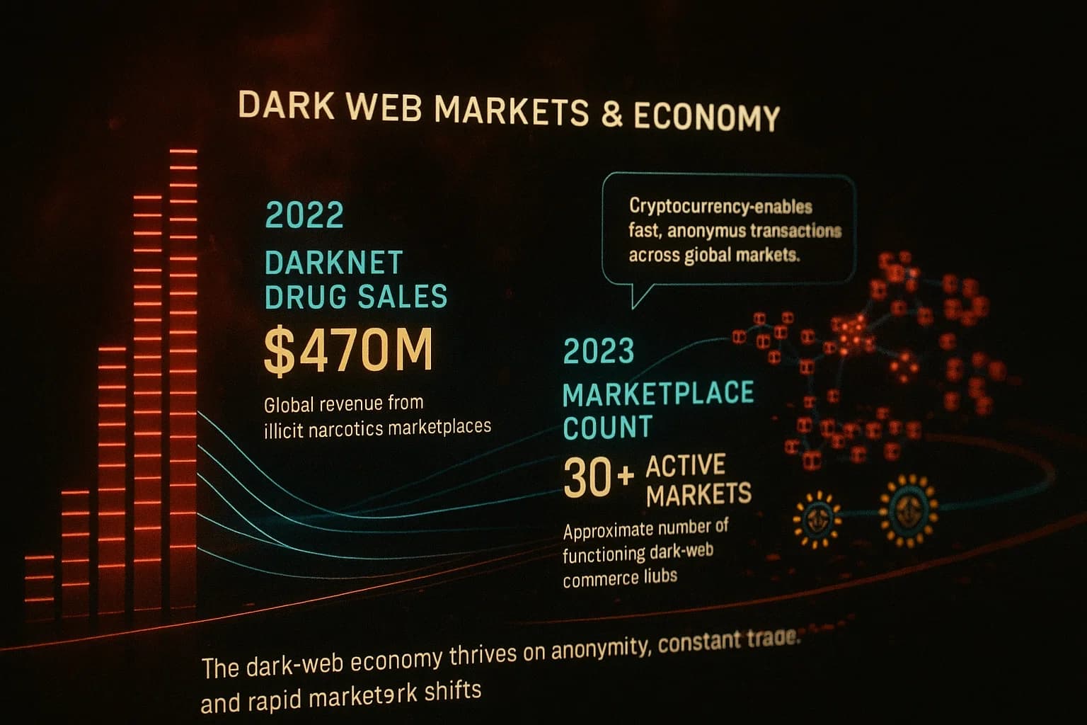 Dark Web Daily Activity 2025: Users, Markets & Threats