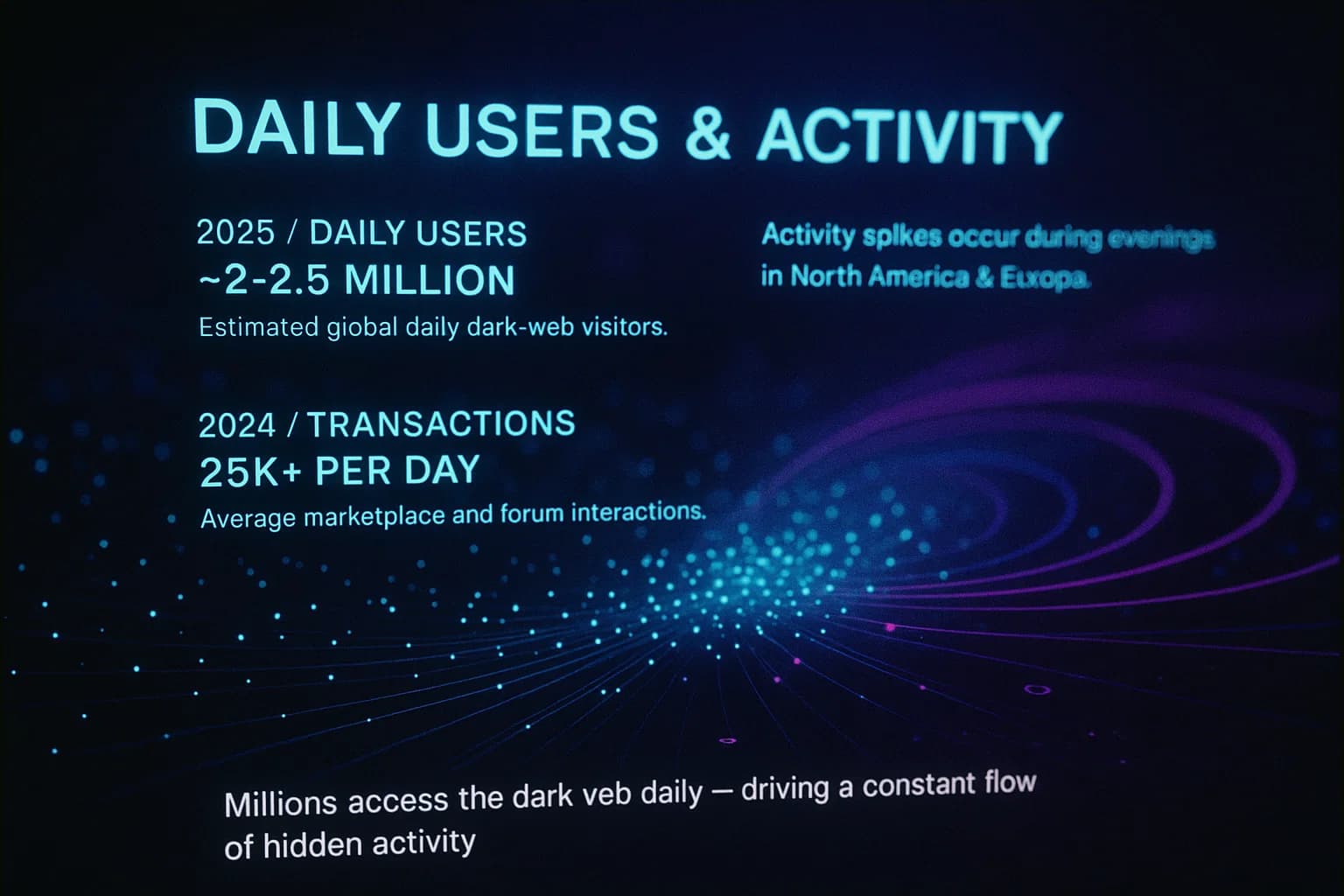 Browse the dark web