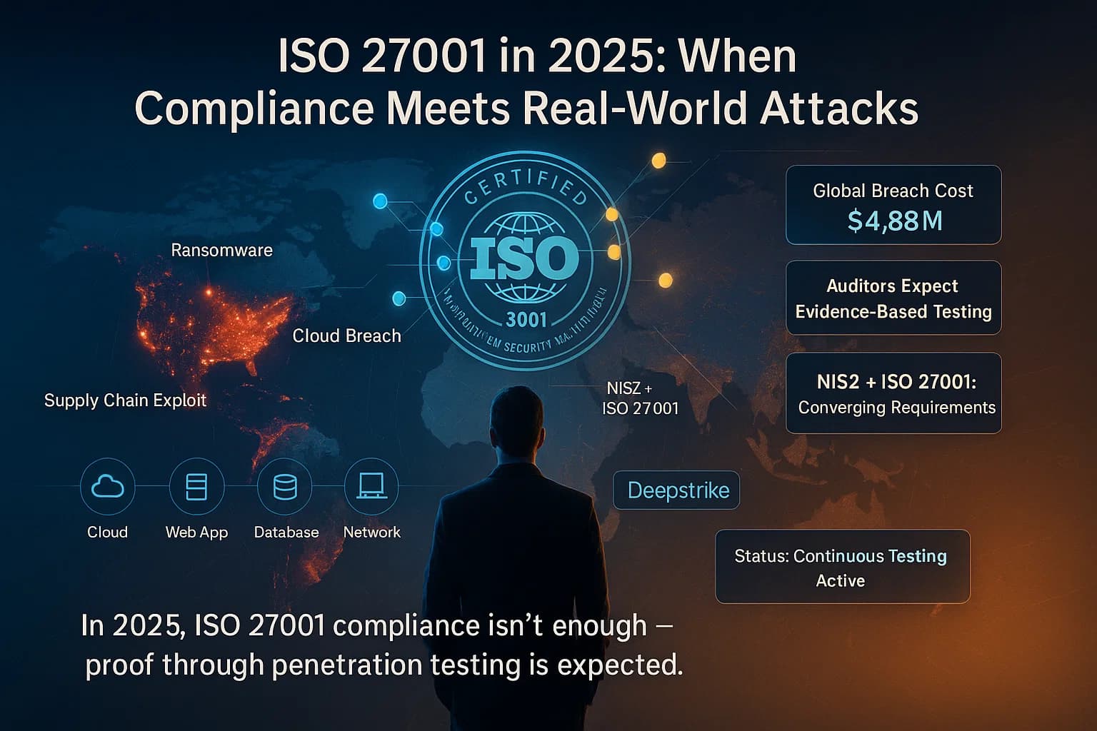 ISO 27001 Penetration Testing - A 2025 Complete Guide