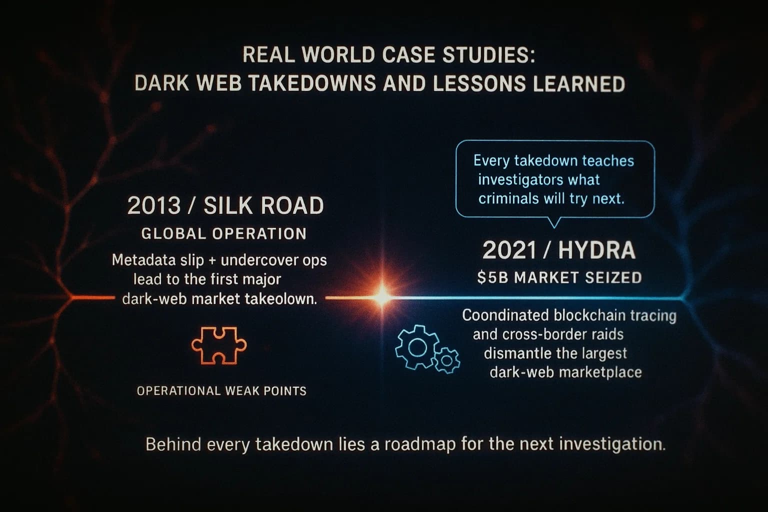 How Law Enforcement Tracks Criminals on the Dark Web 2025