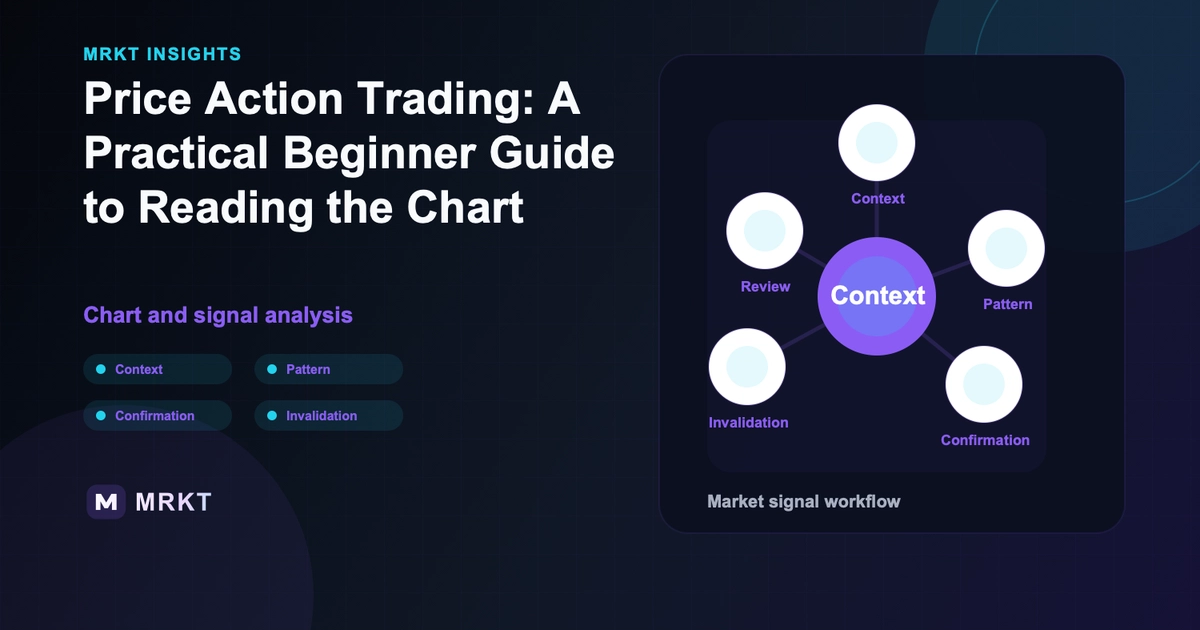 Price Action Trading: A Practical Beginner Guide to Reading the Chart