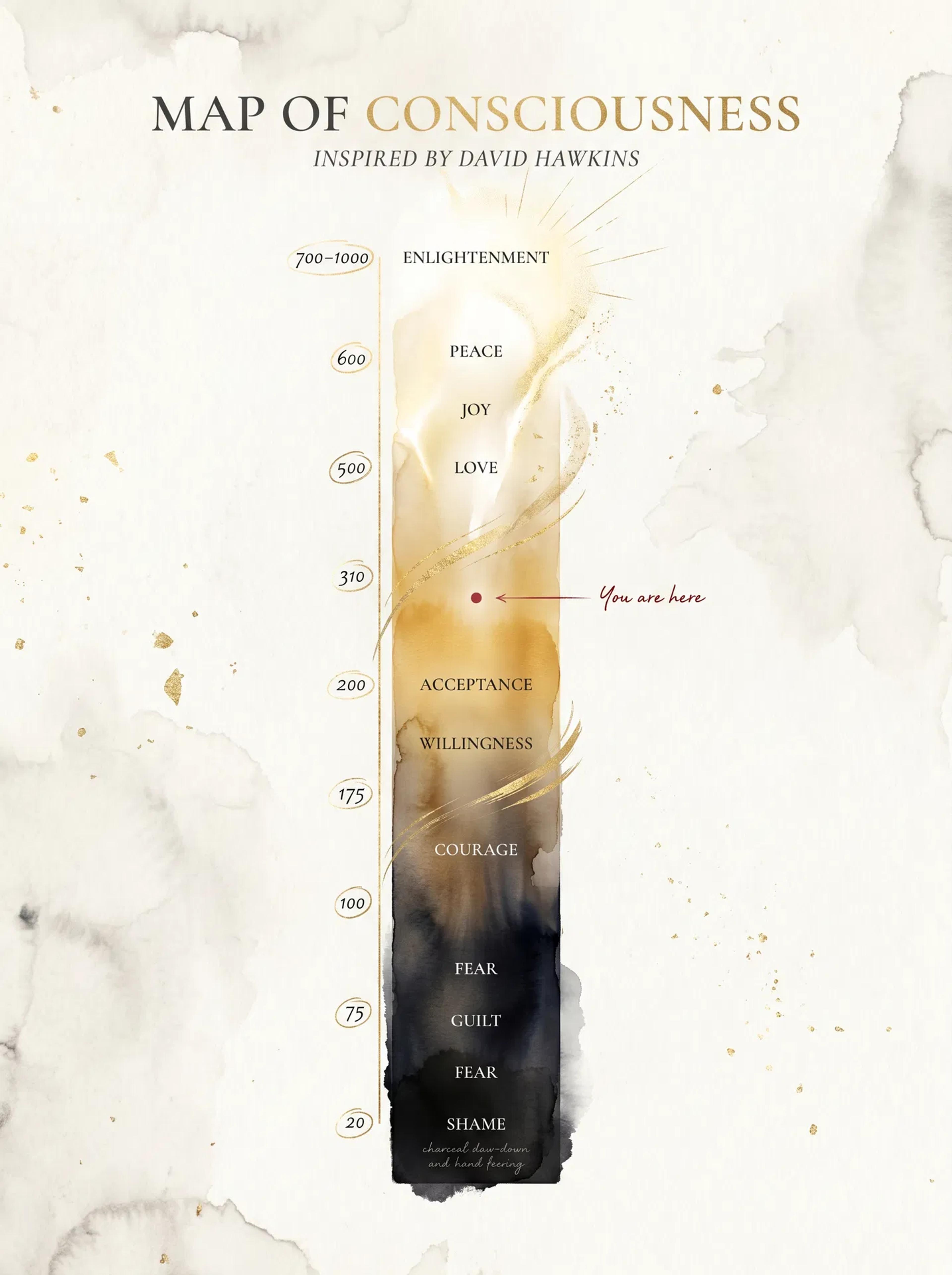 Corporate Consciousness Scale