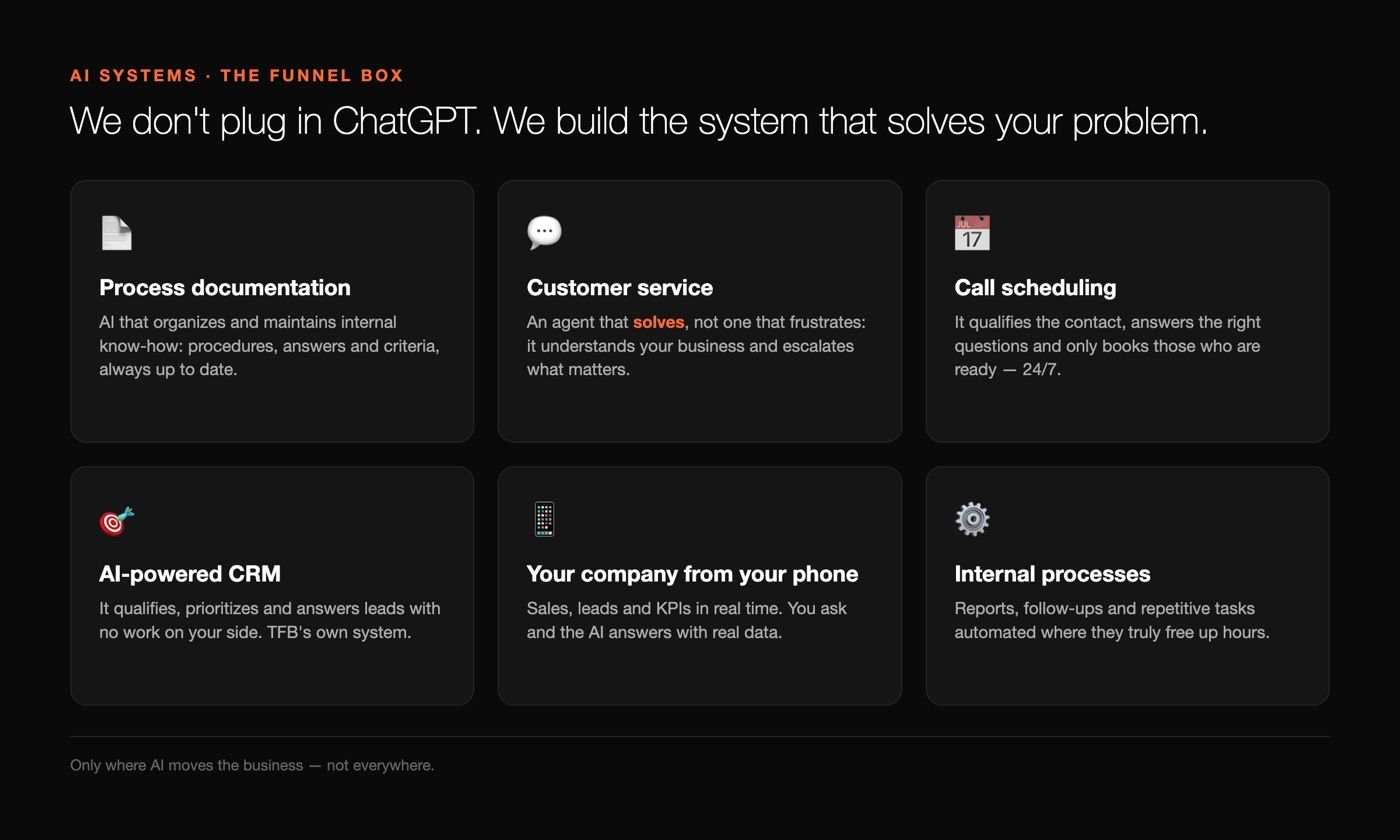 AI systems The Funnel Box builds: documentation, customer service, scheduling, AI CRM, phone management, internal processes