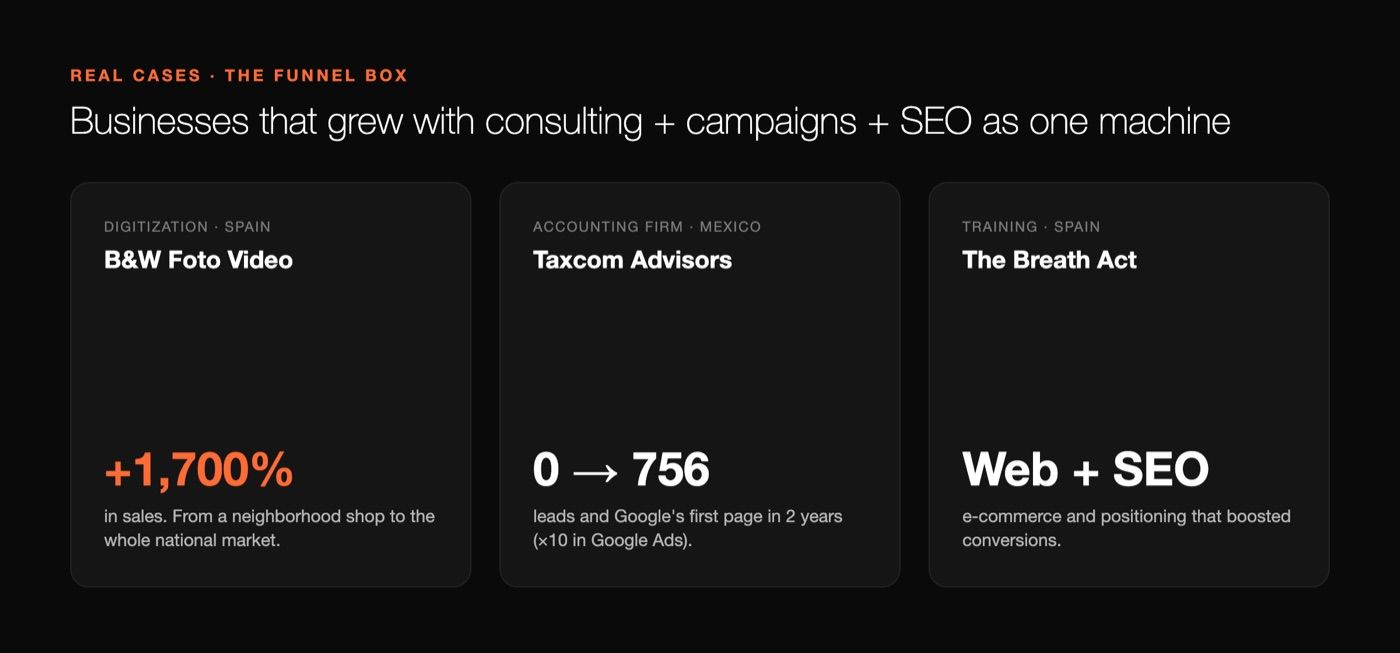The Funnel Box success stories: B&W +1,700%, Taxcom 0 to 756 leads, The Breath Act web + SEO