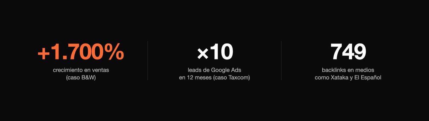 Resultados reales de clientes: +1.700% en ventas, ×10 leads y 749 backlinks en medios