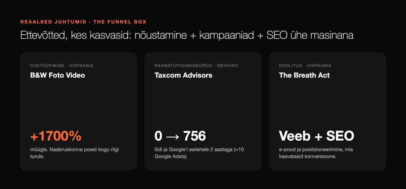 The Funnel Boxi edulood: B&W +1700%, Taxcom 0 kuni 756 liidi, The Breath Act veeb + SEO