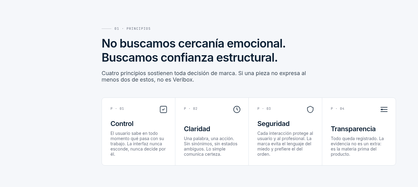 Los cuatro principios de marca de Veribox: Control, Claridad, Seguridad y Transparencia
