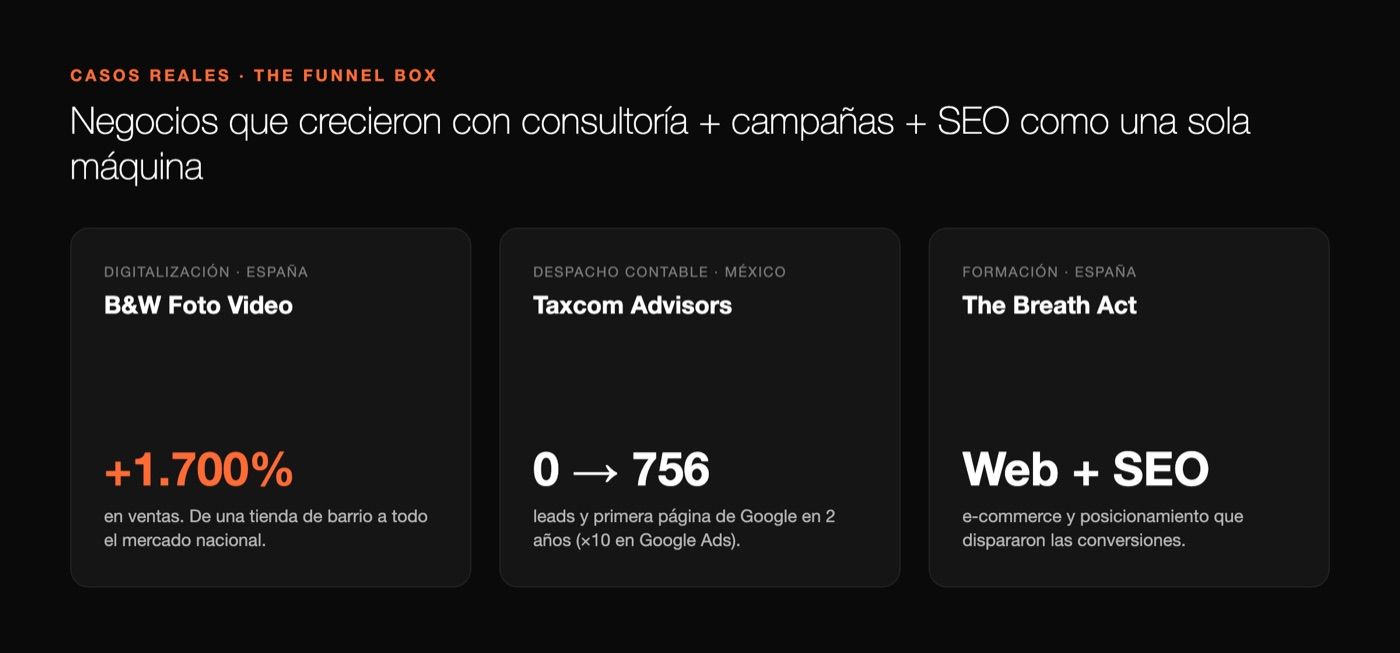 Casos de éxito de The Funnel Box: B&W +1.700%, Taxcom 0 a 756 leads, The Breath Act web + SEO