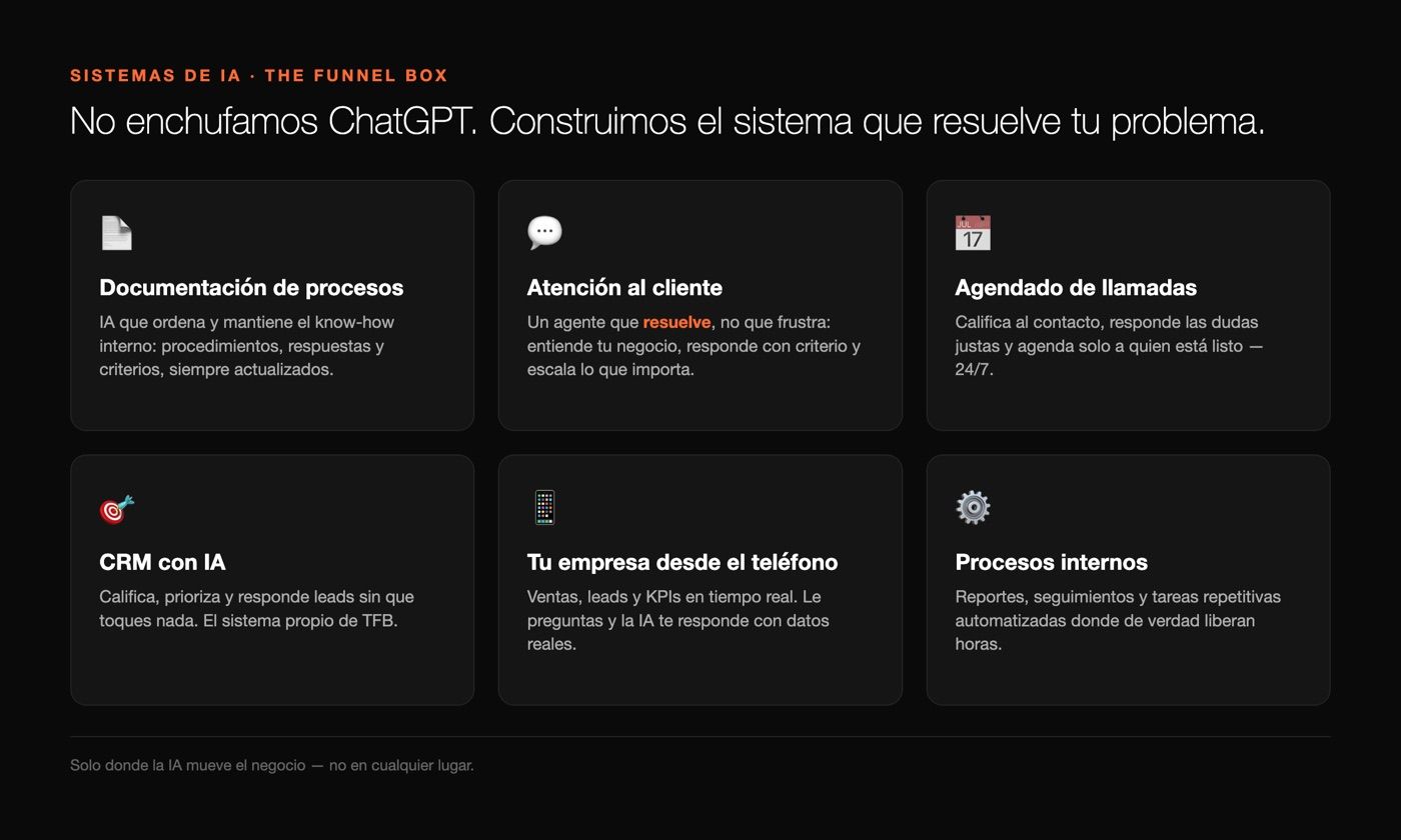 Sistemas de IA que construye The Funnel Box: documentación, atención al cliente, agendado, CRM con IA, gestión desde el teléfono, procesos internos