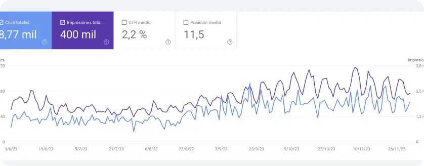 Without SEO, your business has no visibility