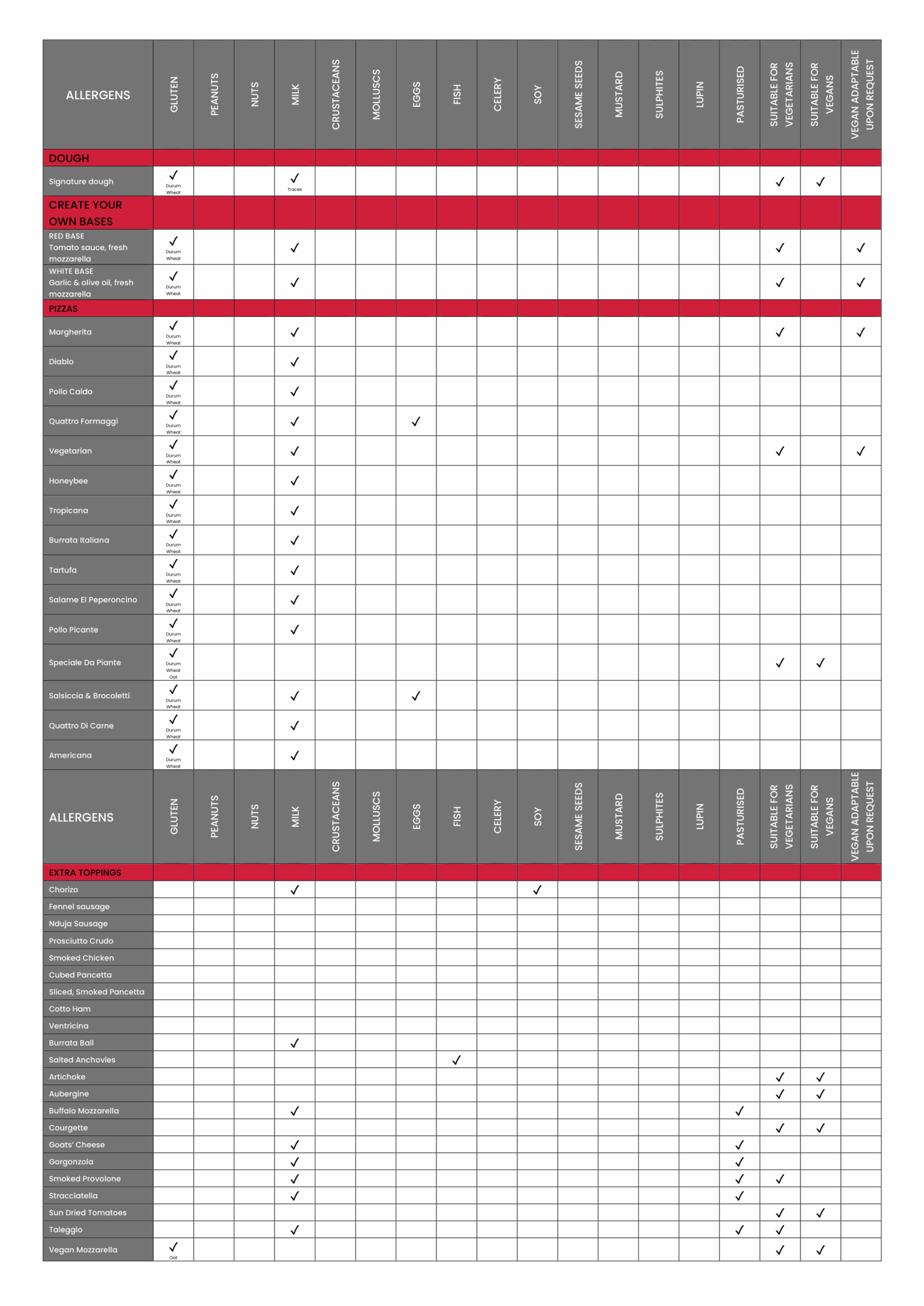 First page of the printable Base allergen guide