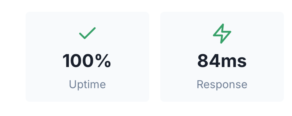 Sub-100ms Redirect Latency — Every Request, Anywhere