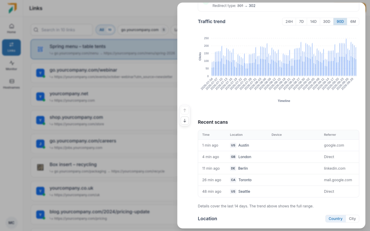 A link’s traffic trend over 90 days, with ranges from 24 hours to 6 months