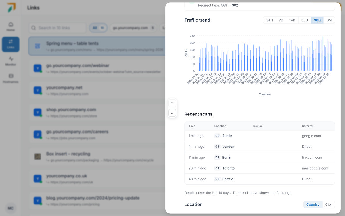 A link’s traffic trend over 90 days, with ranges from 24 hours to 6 months