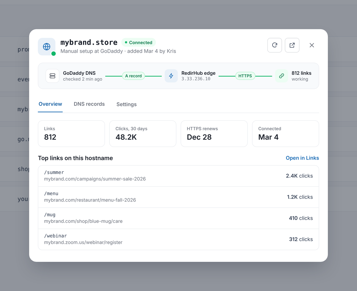 RedirHub hostname detail for a GoDaddy domain: manual setup at GoDaddy, A record and HTTPS connected, links, clicks in 30 days, HTTPS renewal date and top links