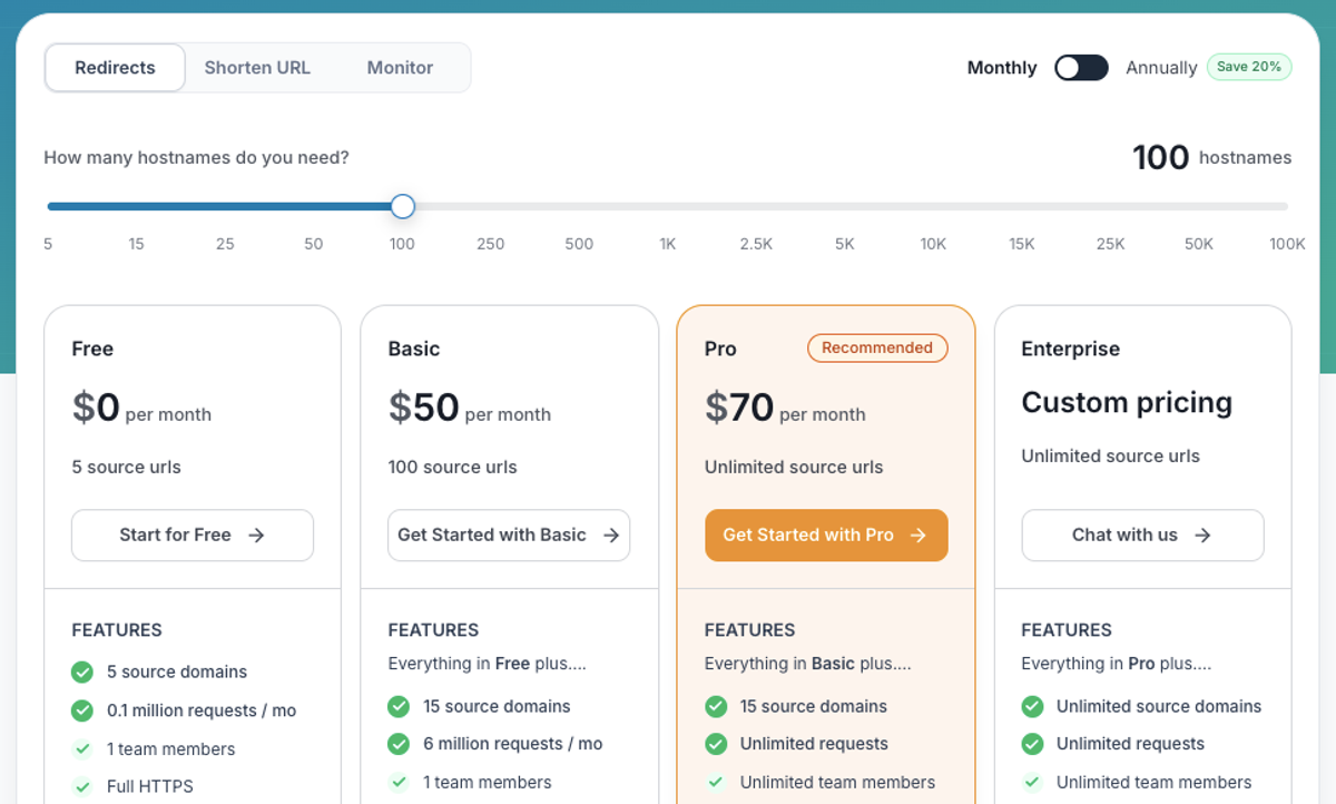 RedirHub pricing