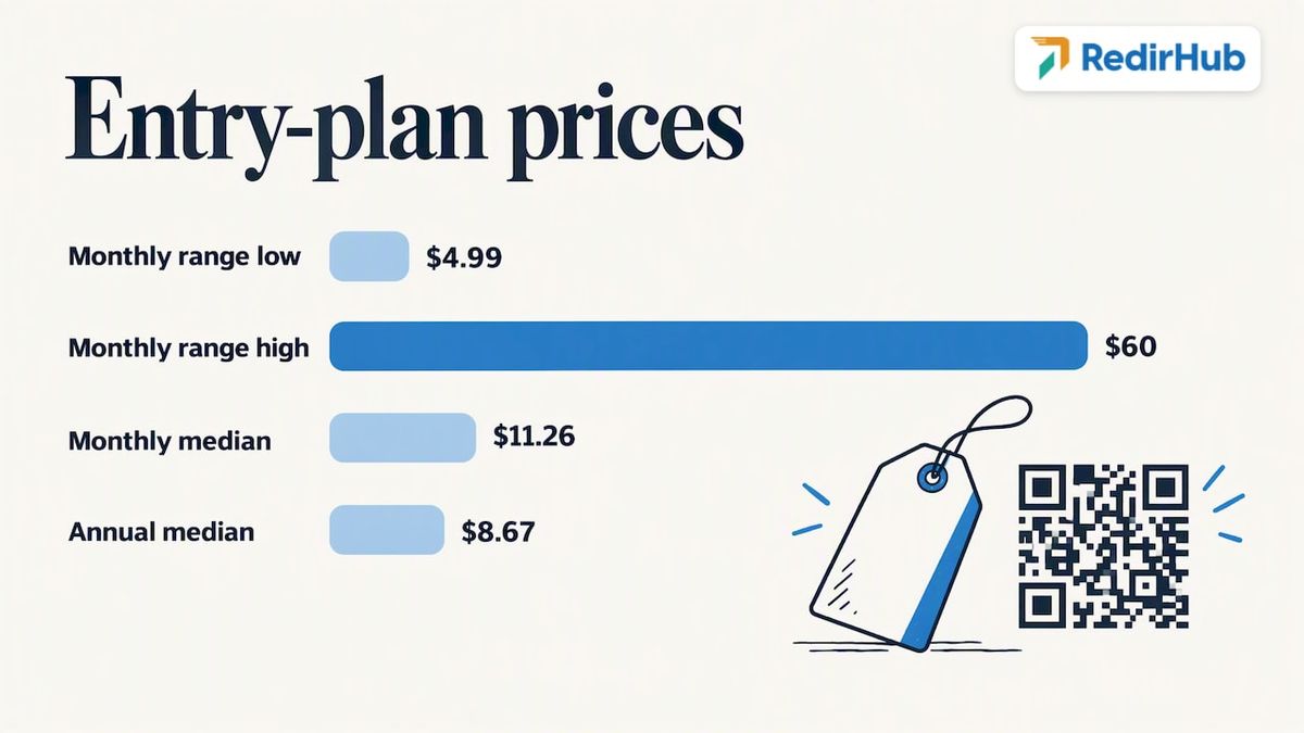 Entry plan price range and billing medians