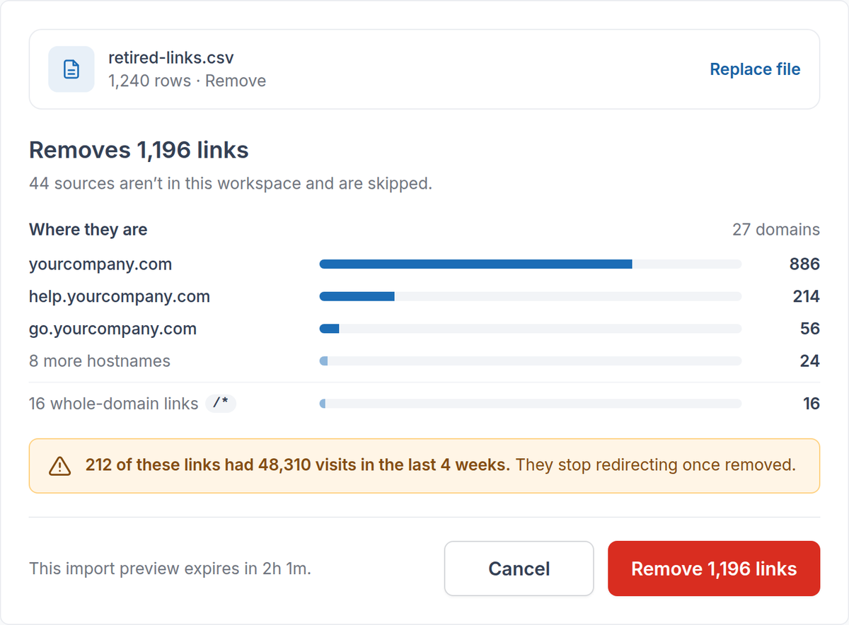 Removal review: where the links are and how many had visits in the last 4 weeks