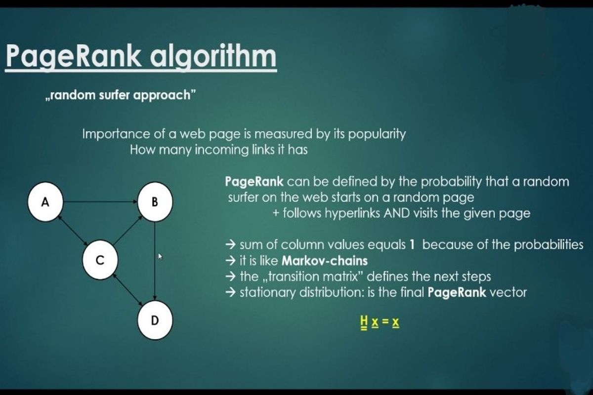 Effect On PageRank