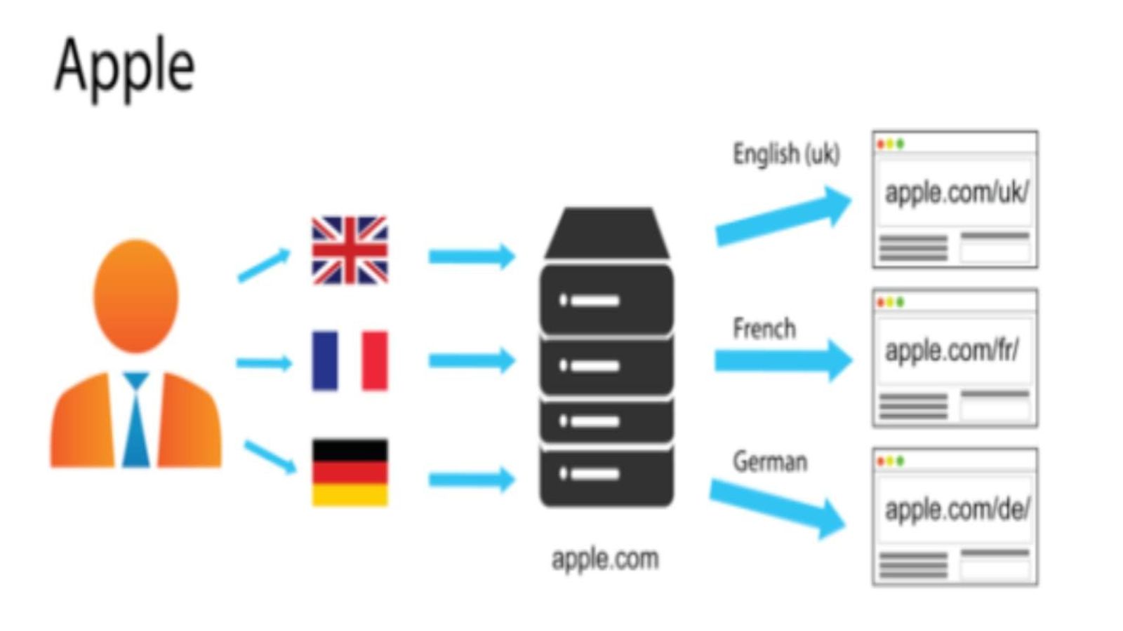 Blog post image