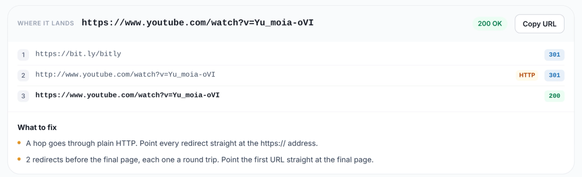 Redirect chain for bit.ly/bitly: 301 to http://www.youtube.com marked HTTP, 301 to https://www.youtube.com, 200; What to fix: a hop over plain HTTP and 2 redirects before the final page