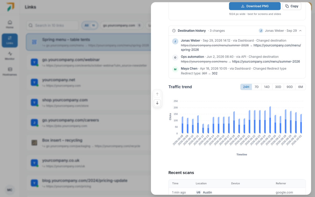 Destination history of a link: three changes, each with who made it, when, whether it came from the dashboard or the API, and the old and new value