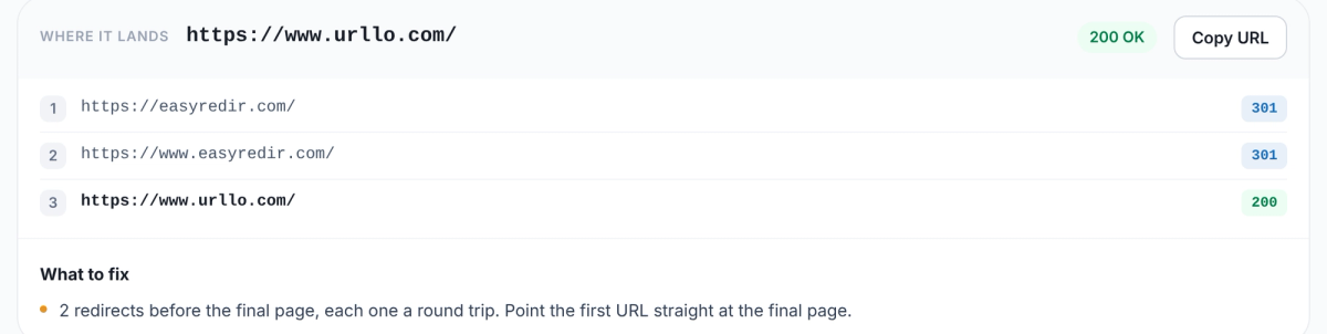 Redirect chain for easyredir.com: 301 to www.easyredir.com, 301 to www.urllo.com, 200; What to fix: 2 redirects before the final page