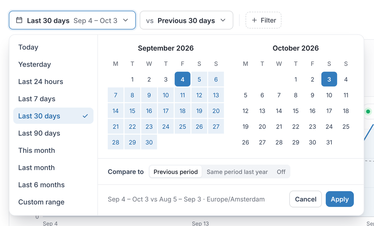 The Analytics date picker with Last 30 days selected, September 4 to October 3 highlighted on the calendar, and Compare to set to Previous period. The footer reads Sep 4 – Oct 3 vs Aug 5 – Sep 3, Europe/Amsterdam