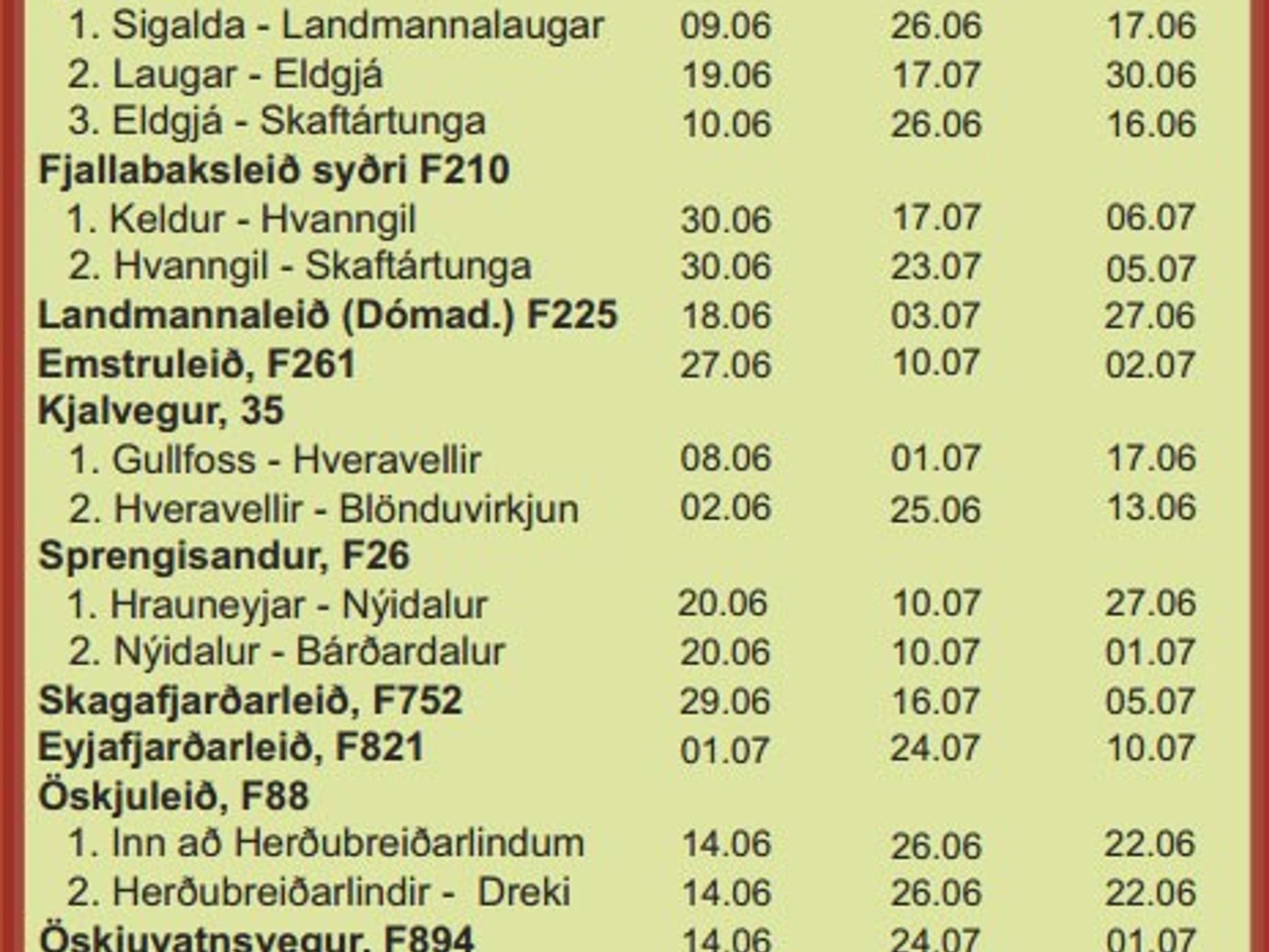Tabla de las fechas de apertura de las carreteras F en Islandia