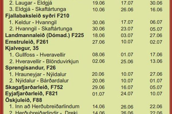 a table of mountain roads from 2013 to 2017 in iceland.