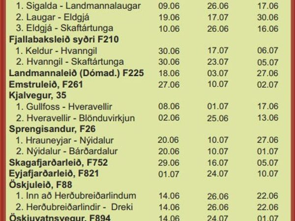 Tabla de las fechas de apertura de las carreteras F en Islandia