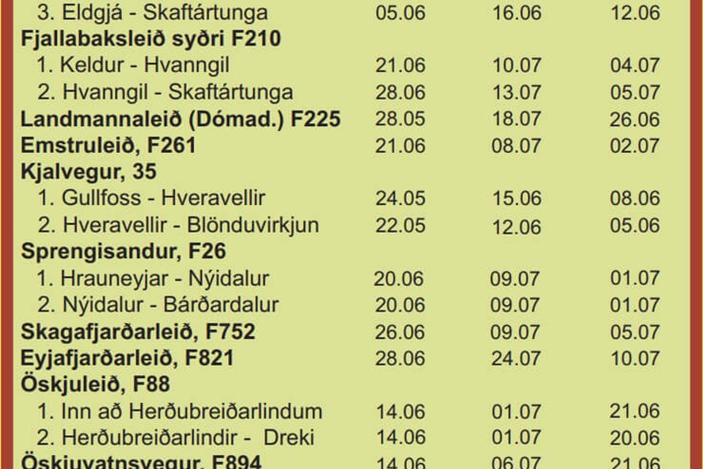 une liste des routes de montagne de 2017 à 2021