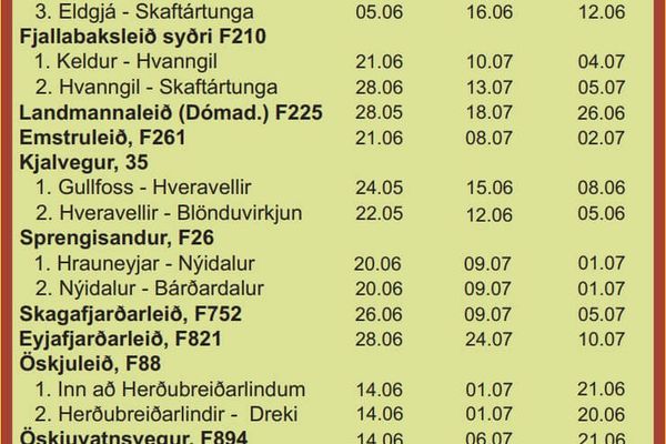 une liste des ouvertures de routes F de 2017 à 2021