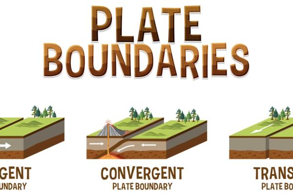 Picture explaning the plate boundaries