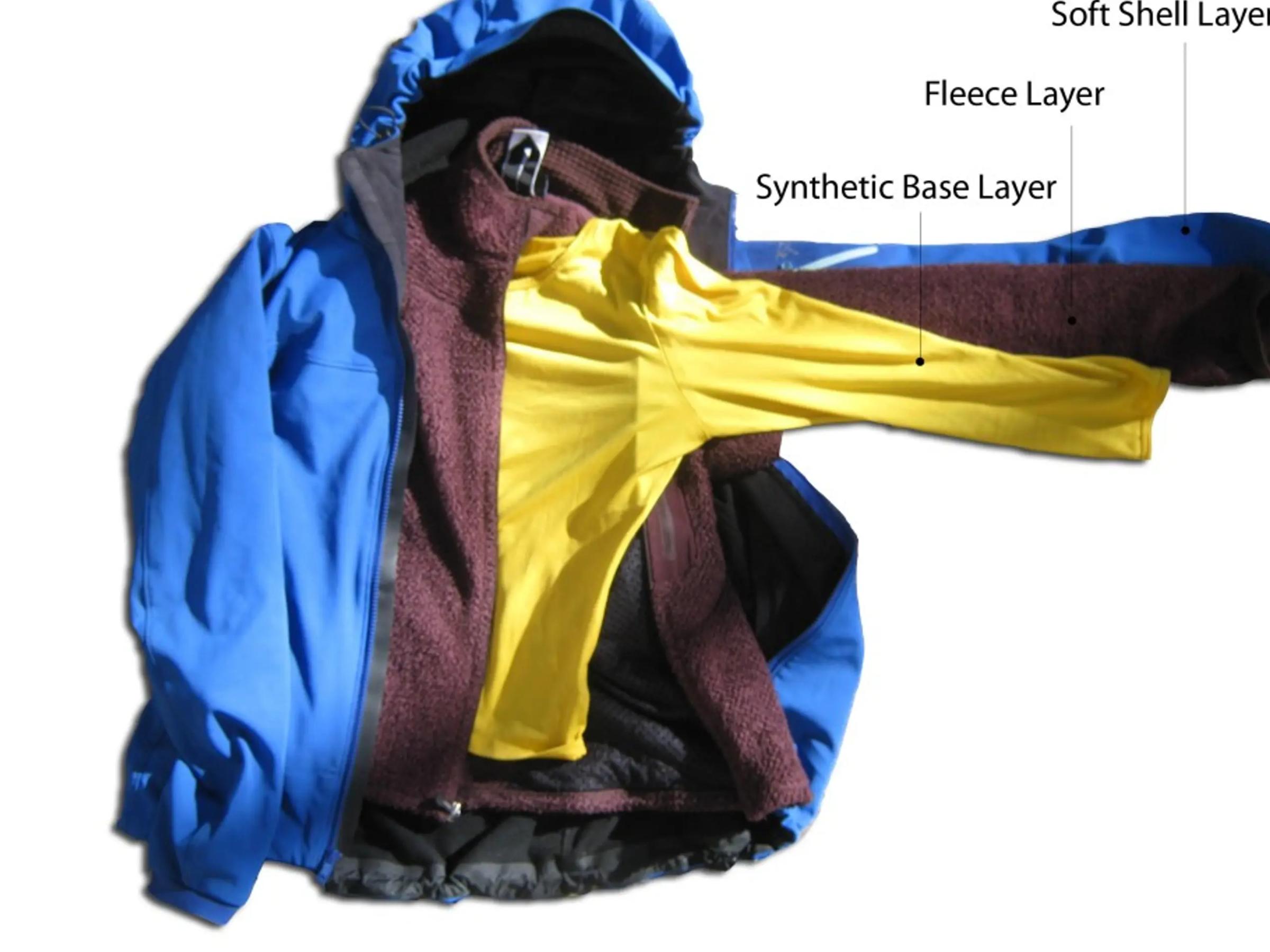 Picture explaning the layer system