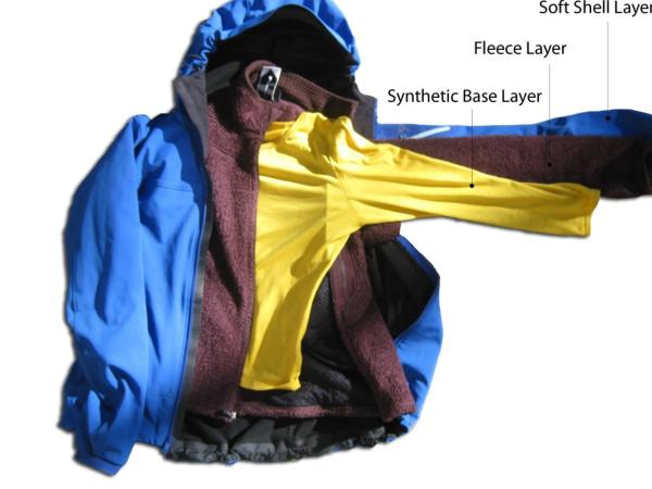 Foton explicando el sistema de capas