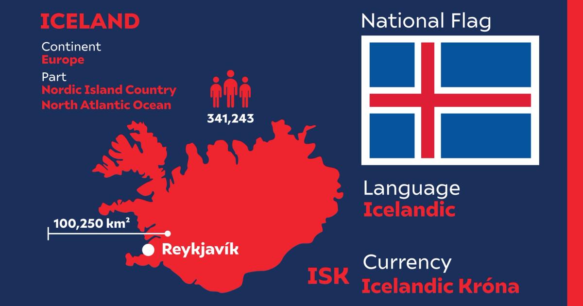 Population of Iceland in 2026: Latest Demographics and Trends
