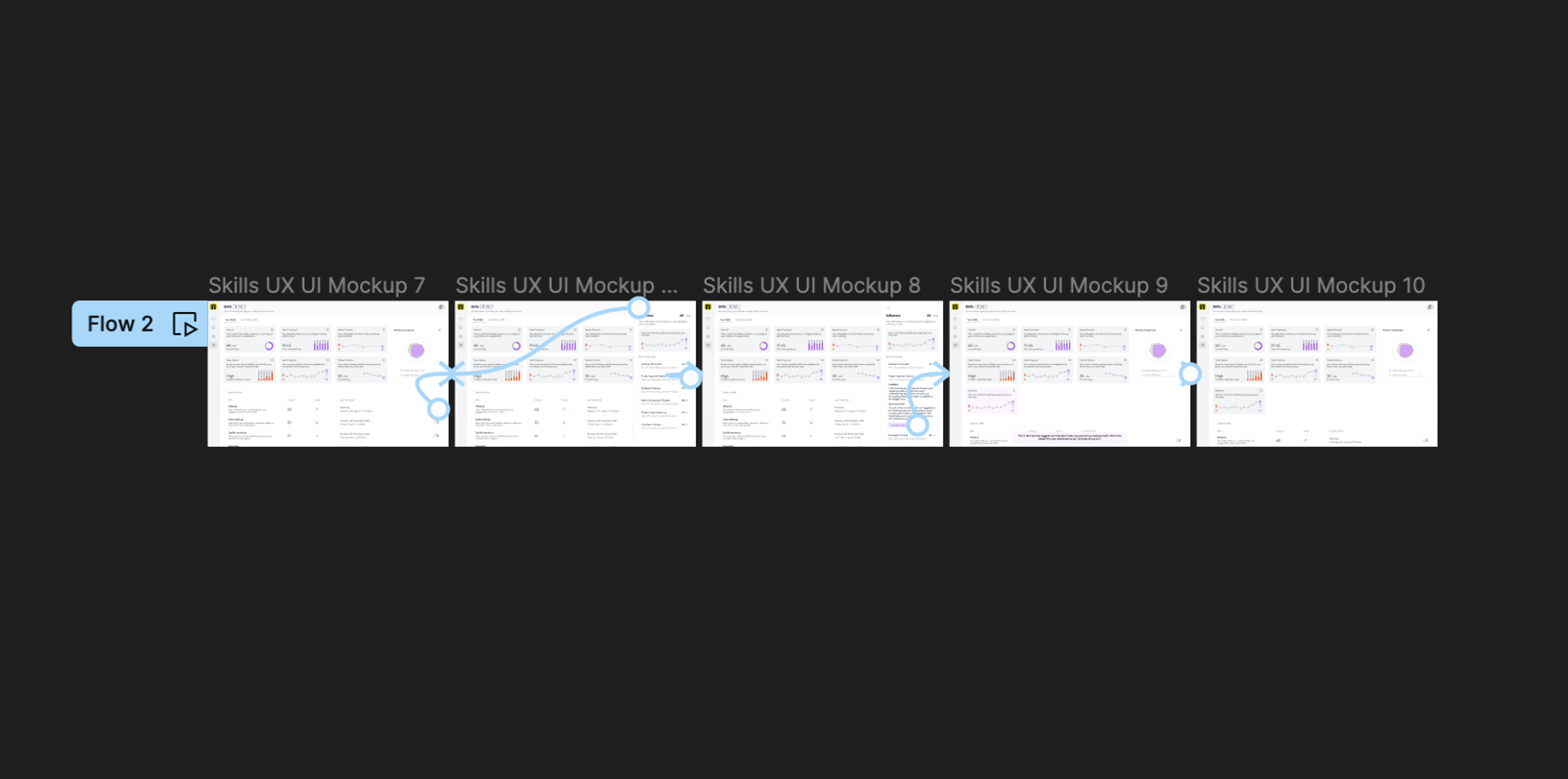 Designing and Prototyping Waggle's New Features
