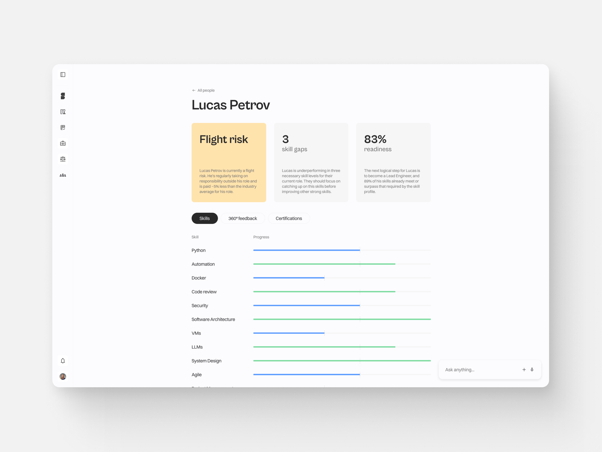A person's profile in skillfora